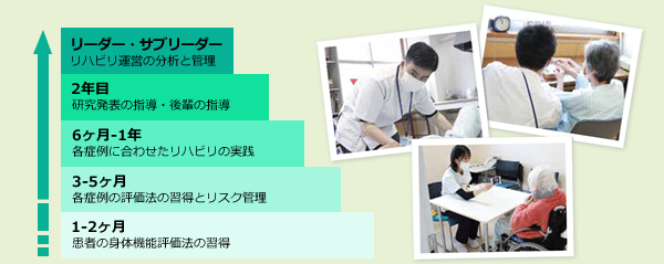 プリセプター制度とは?