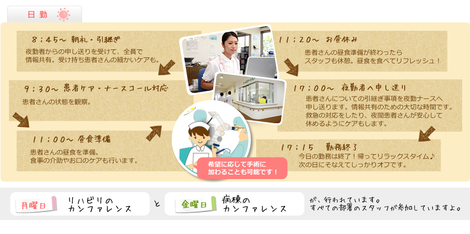 看護師の日勤タイムスケジュール