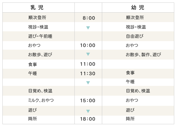 デイリープログラム